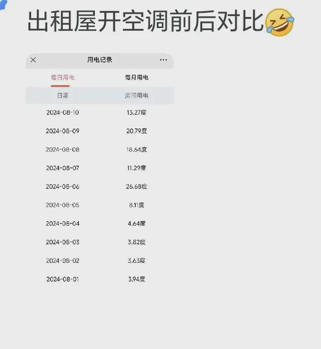 抠搜搜 网友说是因为你不知道广东出租屋尊龙人生就是博为什么那么多人开空调抠(图3)