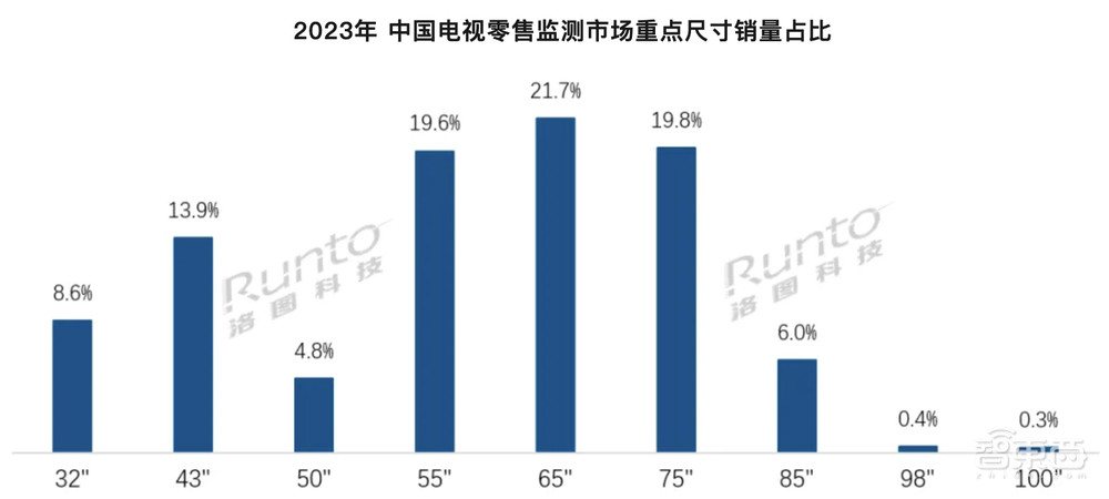 三次革命！从3LCoS到全产业链蜕变尊龙凯时人生就是搏平台投影技术的第(图2)